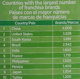 http://mirexpo.us/neg-R/Franchise2015_files/image005.jpg